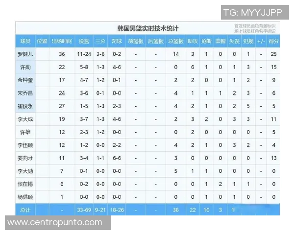 南京篮球队技术表现数据分析揭示球队优势与改进空间